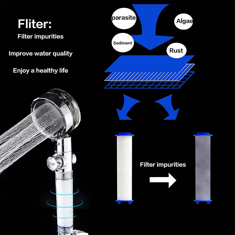 High Pressure Shower Heads Handheld Turbo Fan Shower with Hose and 2 Filter Cottons
