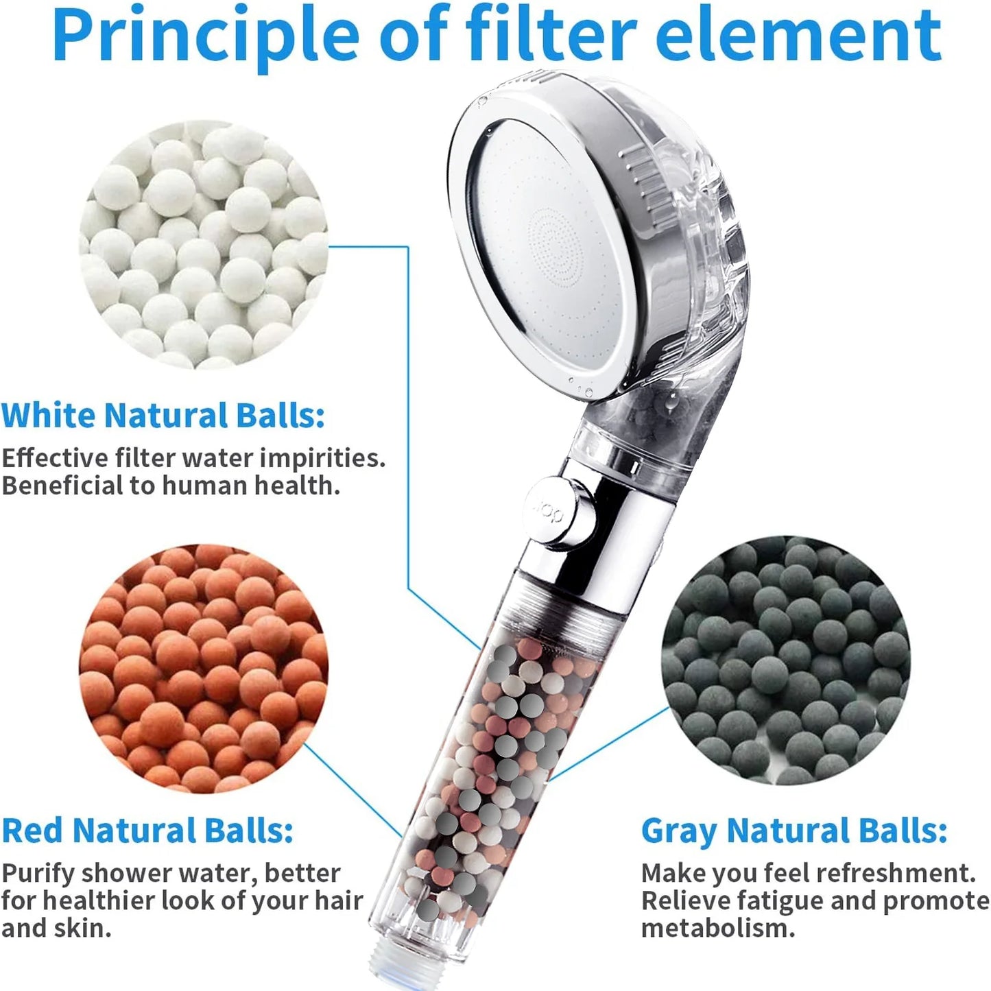 VEHHE 3 Modes Adjustable High Pressure Shower Head Replaceable Beads Filter Spa Bathroom Accessary Showerhead Water Saving Stop Button