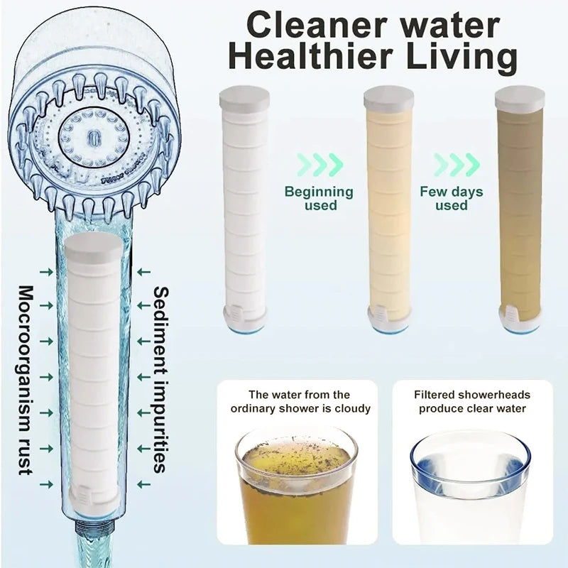 VEHHE High Pressure 3-Mode Message Shower Head With Stop Button Handheld Water Saving Spray Nozzle Bathroom Accessories