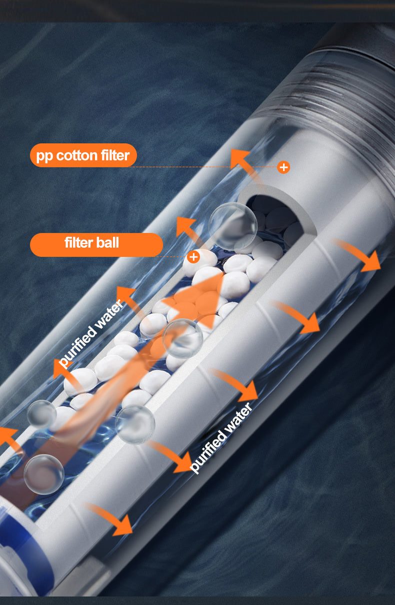 Double Sided Shower Head 3 Modes Adjustable Filtration Dechlorinated Filter Care for Skin Shower